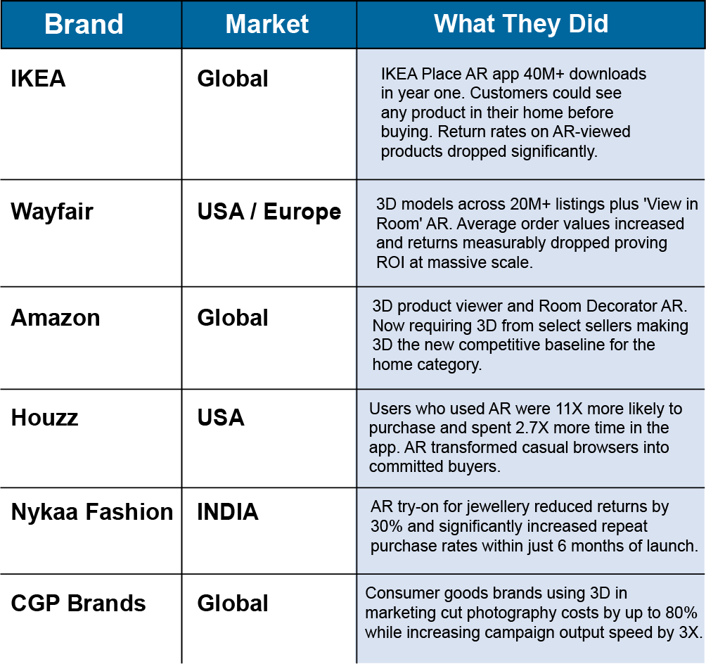 Brands using 3D and AR